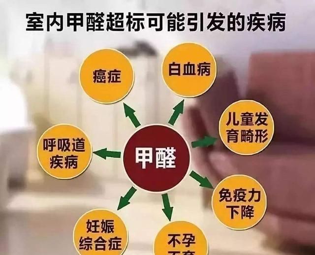 装修通风多久能排出甲醛图2