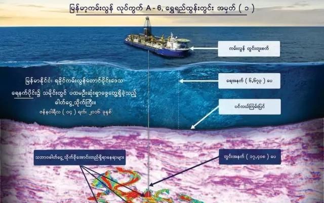 缅甸的海油资源丰富吗(缅甸的海油资源)图3