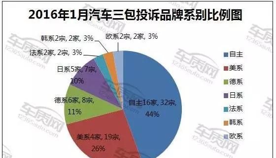 汽车三包问题(汽车三包问题怎么解决)图3