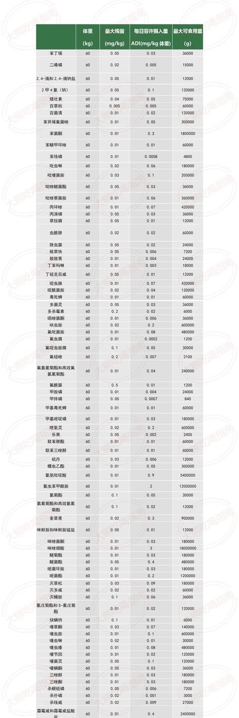 天天吃鸡胸肉对身体有害吗图3