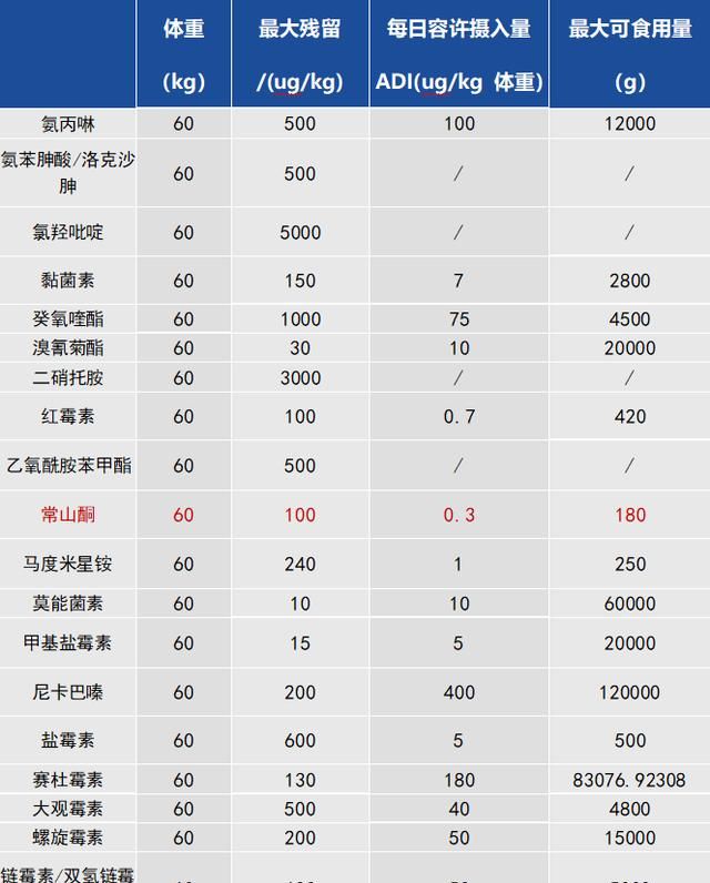 天天吃鸡胸肉对身体有害吗图6