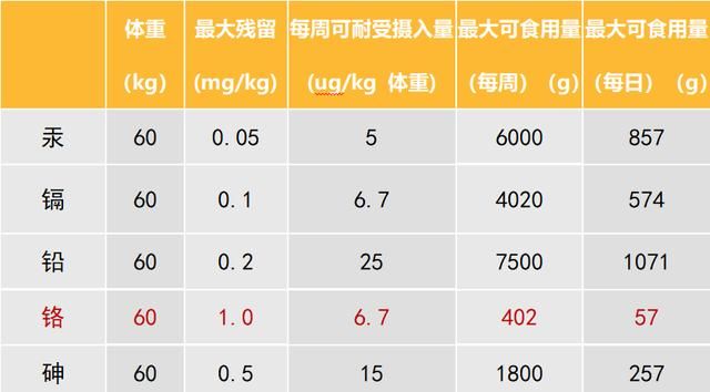 天天吃鸡胸肉对身体有害吗图8