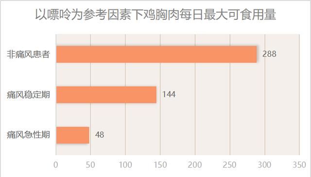 天天吃鸡胸肉对身体有害吗图10