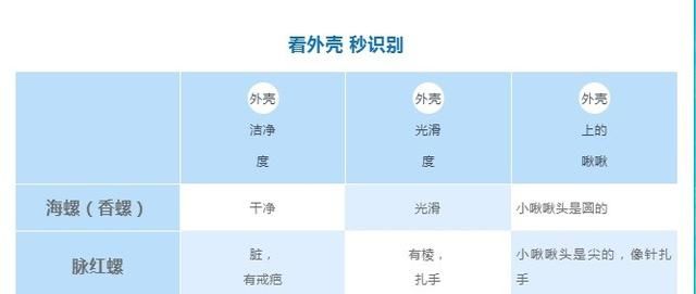 2021大连海鲜能吃吗,大连本地人能吃海鲜吗图6