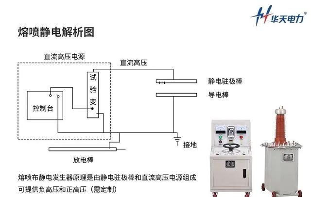 口罩的静电处理方法图4