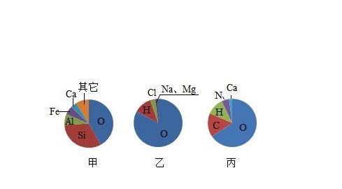 铝有毒吗,会对人体有什么伤害吗图9