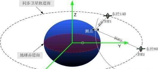 北斗三号完成组网后是怎么样的图6