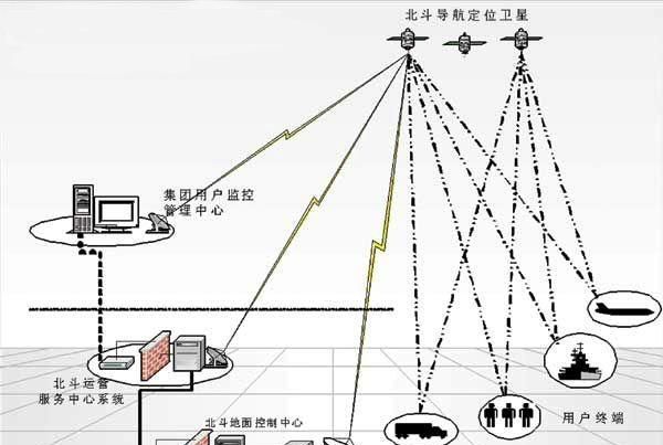 北斗三号完成组网后是怎么样的图7