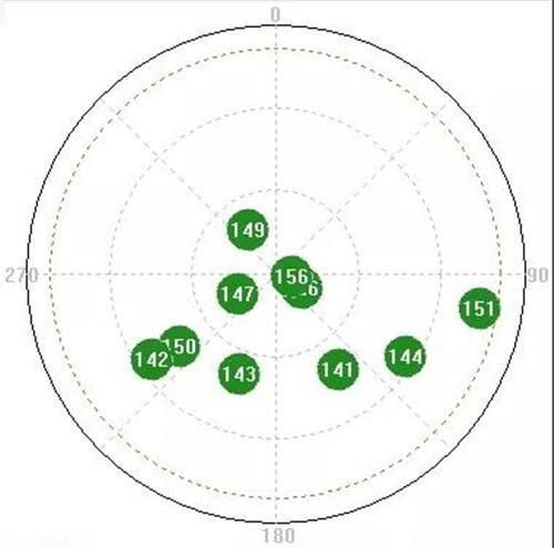 北斗三号完成组网后是怎么样的图10