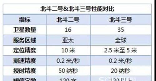 北斗三号完成组网后是怎么样的图13