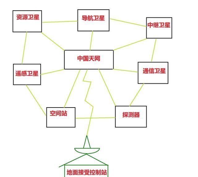 北斗三号完成组网后是怎么样的图15