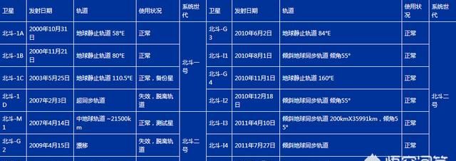 北斗三号完成组网后是怎么样的图16