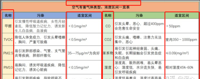 忆胜空气质量检测仪怎么使用,秒秒测空气质量检测仪测评图4