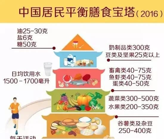 标有儿童字样食品安全放心吗(儿童食品安全常识你真的都了解吗)图3