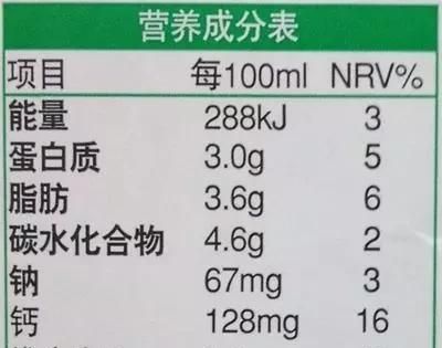 标有儿童字样食品安全放心吗(儿童食品安全常识你真的都了解吗)图4