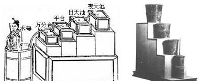 古人没有钟表是怎么知道时间的图2