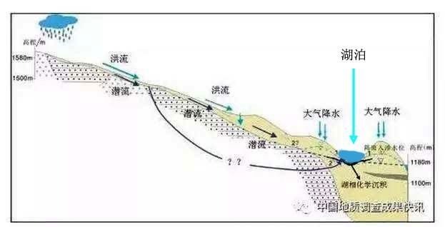 新疆沙漠地下真的有暗河吗(沙漠地下暗河钓鱼)图5