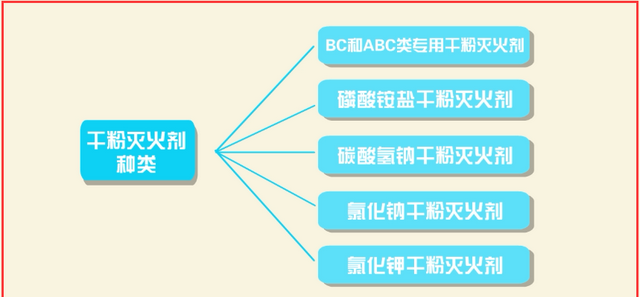 一级注册消防工程师考几科图2