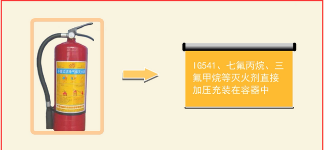 一级注册消防工程师考几科图4