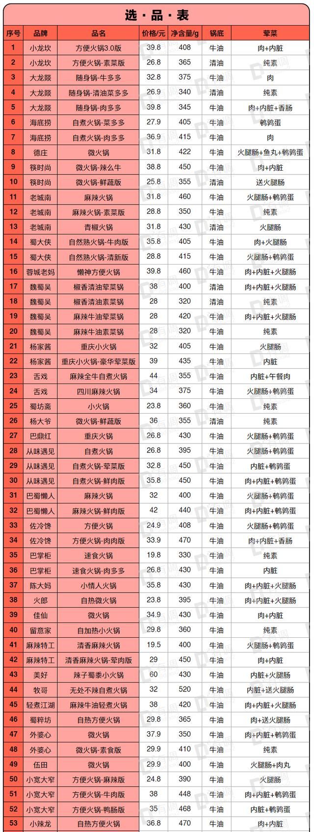 有什么和方便面一样好吃的速食食品呢图7