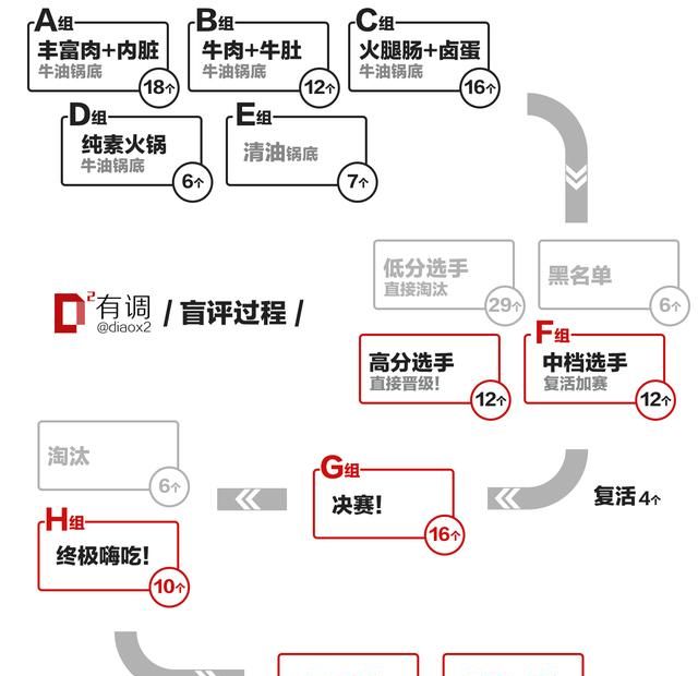 有什么和方便面一样好吃的速食食品呢图9