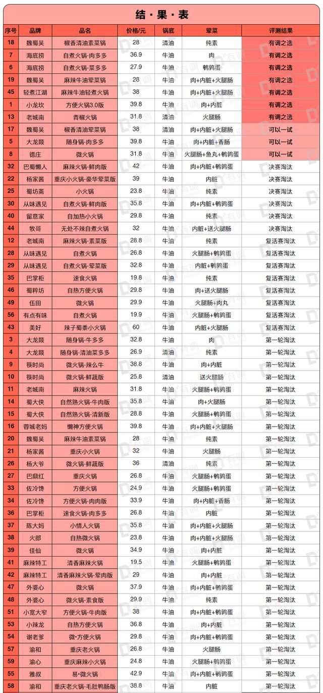 有什么和方便面一样好吃的速食食品呢图13