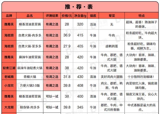 有什么和方便面一样好吃的速食食品呢图14