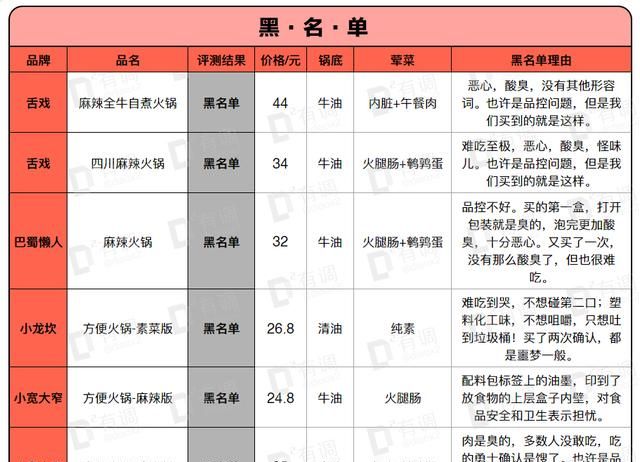 有什么和方便面一样好吃的速食食品呢图25