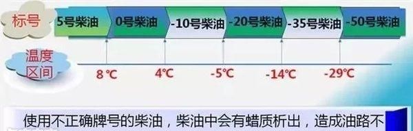 冬季柴油车不想路上趴窝,这几点一定要注意安全图5