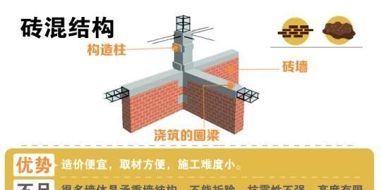 28cm厚就一定是承重墙吗,承重墙切掉28cm图3