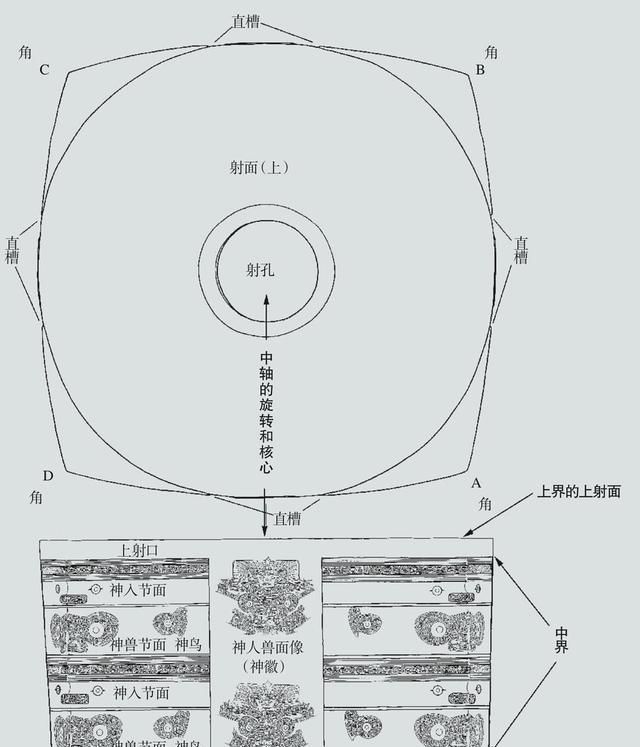 中国刚申遗成功的遗址(中国史前第一城遗址)图15