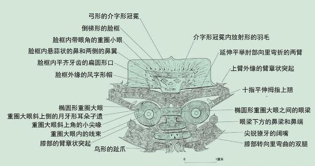 中国刚申遗成功的遗址(中国史前第一城遗址)图17