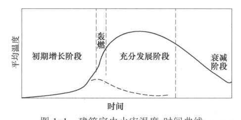 着火什么时候灭火最重要(着火时最好的灭火时间)图7