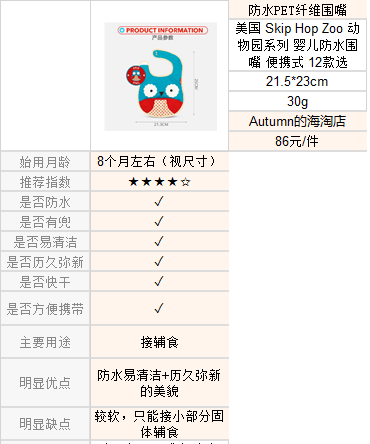 婴儿口水巾围兜哪个牌子好图13