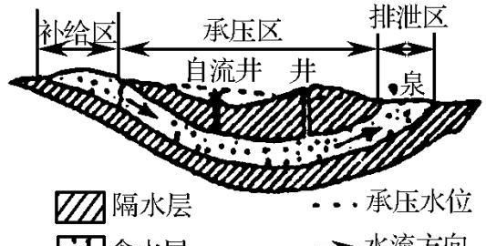 怎样找地下水,怎样找地下水最好图1