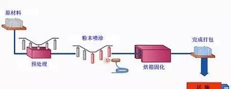 不锈钢可以烤漆吗图11