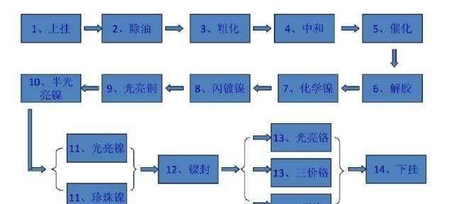 不锈钢可以烤漆吗图26