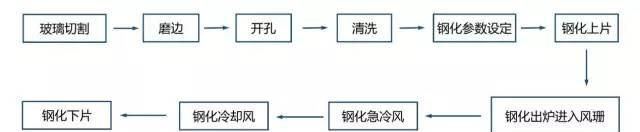 不锈钢可以烤漆吗图31