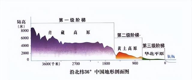 高铁为什么都建在高架上,高架高铁线路两侧多少米需要拆迁图2