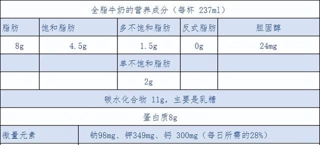 全脂低脂脱脂牛奶哪种好图1