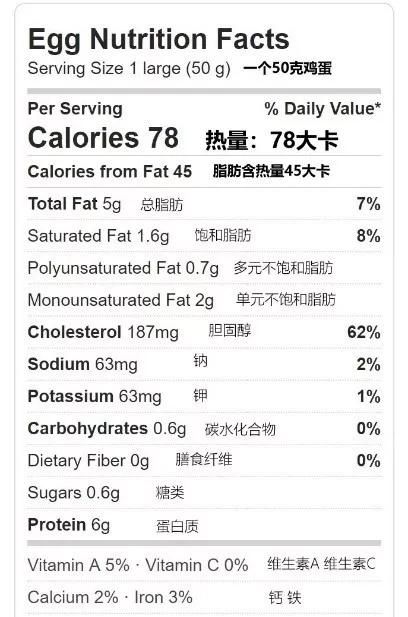 鸡蛋究竟是红皮好还是白皮好呢图2