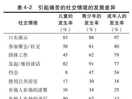 什么是社恐(什么是社恐心理)图1