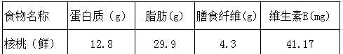 核桃外皮发黑了还能吃吗,核桃发黑的原因及还能吃吗图7