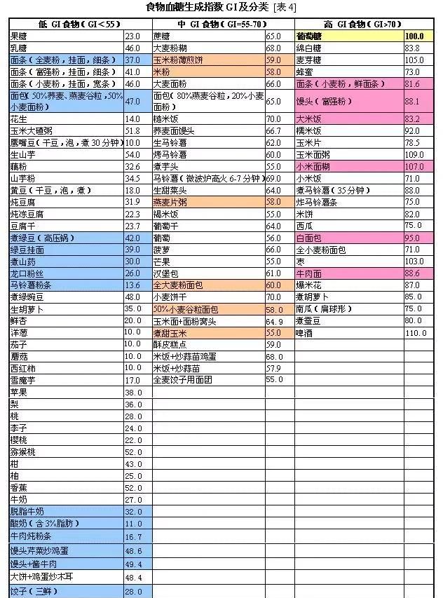 减肥应该摄入多少碳水化合物(减肥不能吃的碳水化合物)图8