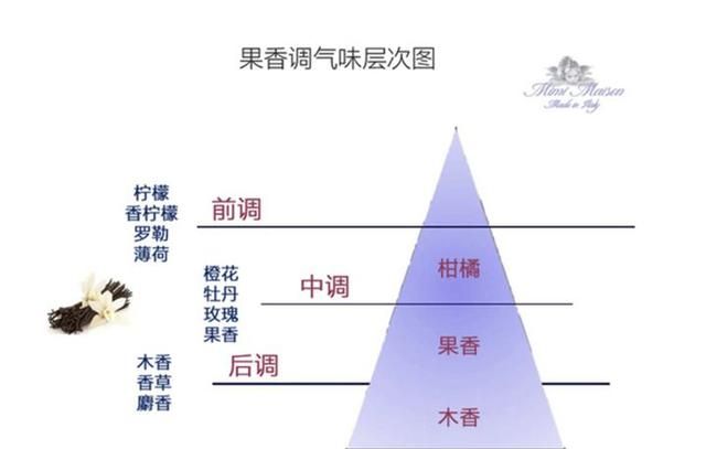 用什么方法除去柜子里的霉味(柜子有木头味或者霉味怎么去除)图4