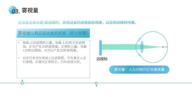 雾视疗法怎么配镜,雾视镜的雾视量怎么算图12