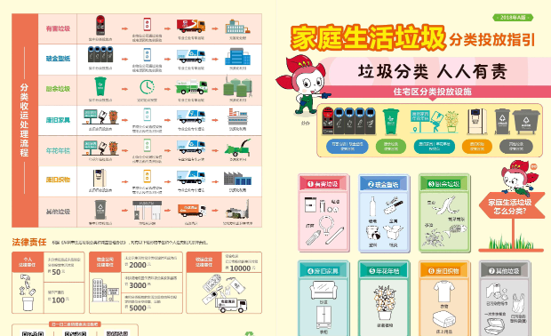 深圳每天的垃圾是怎么处理的(深圳沙头角装修垃圾清运电话)图2