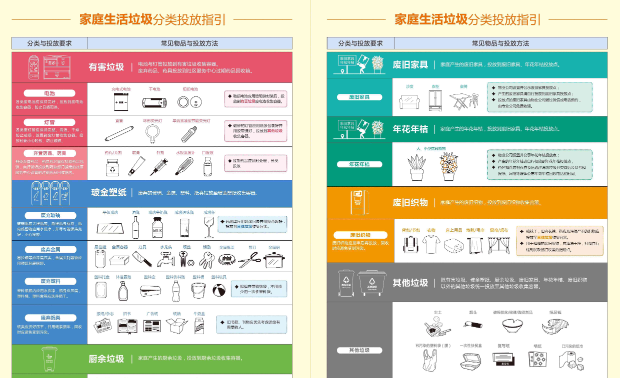 深圳每天的垃圾是怎么处理的(深圳沙头角装修垃圾清运电话)图3