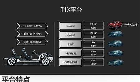 瑞虎5与瑞虎7哪个更实用,瑞虎5跟瑞虎7有什么区别图3