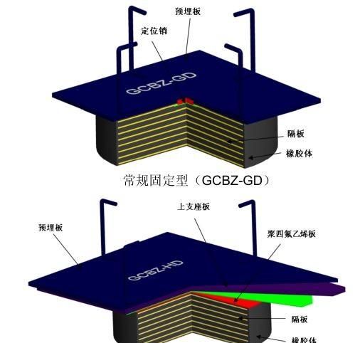 桥梁支座选型,这几招儿解决桥梁设计师的苦恼!图2